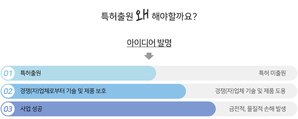 특허출원왜해야할까요?