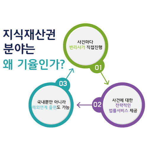 기율an – 기율특허법인