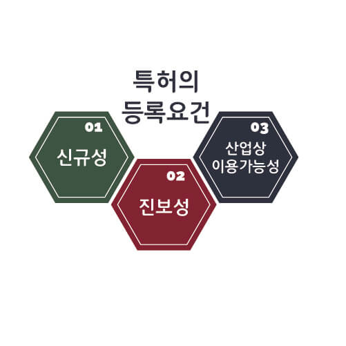 특허의등록요건 – 기율특허법인