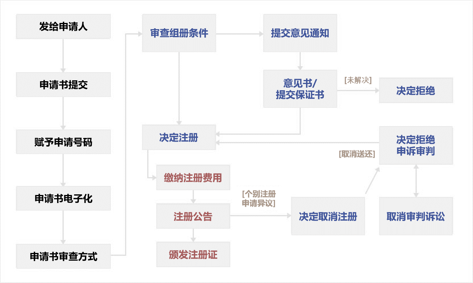 디자인1