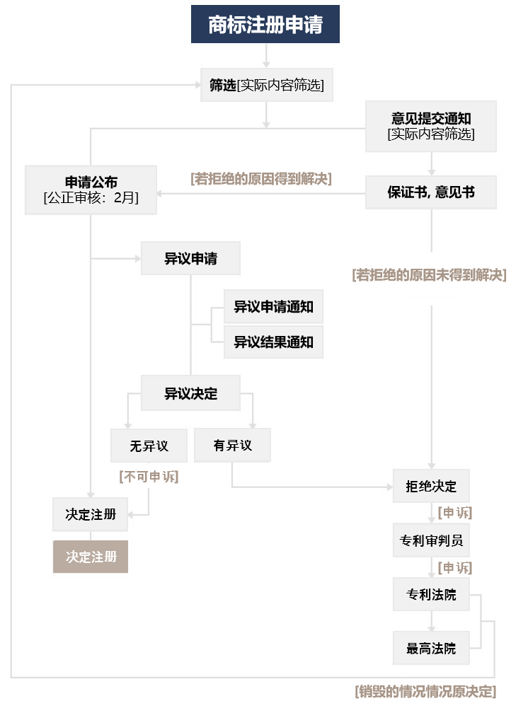 상표1