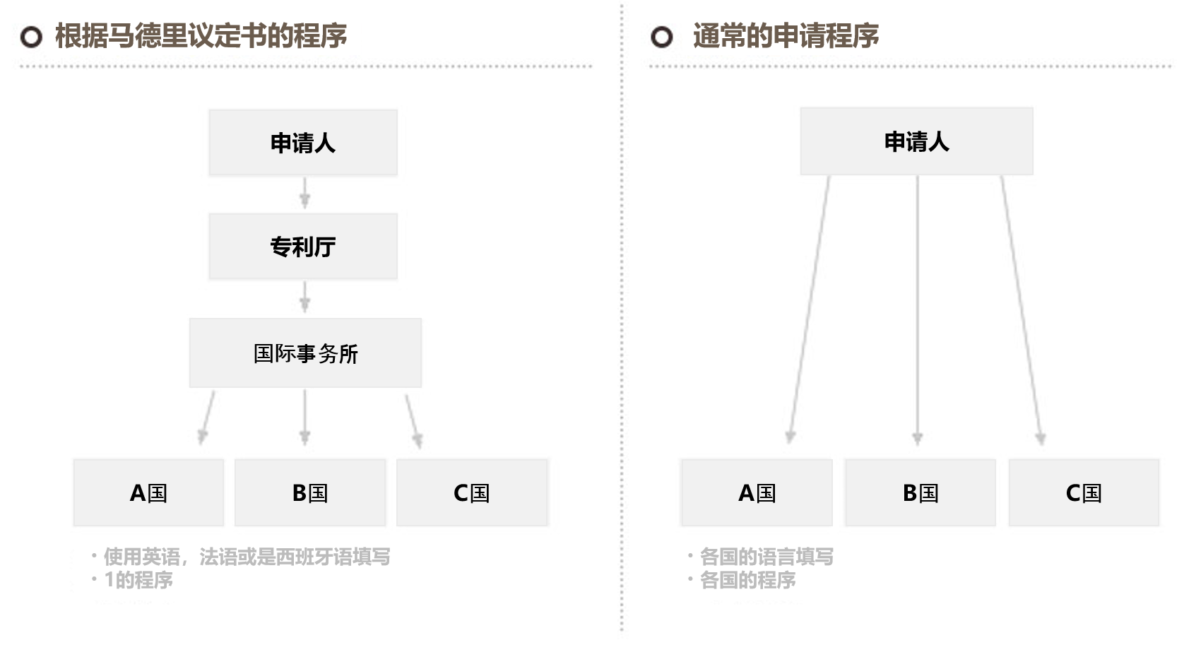 상표2