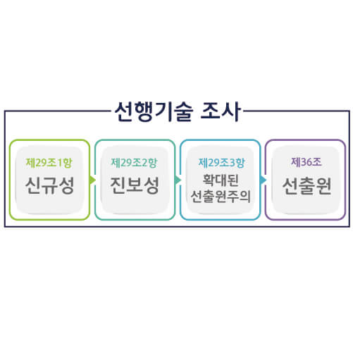 선행기술조사 – 기율특허법인