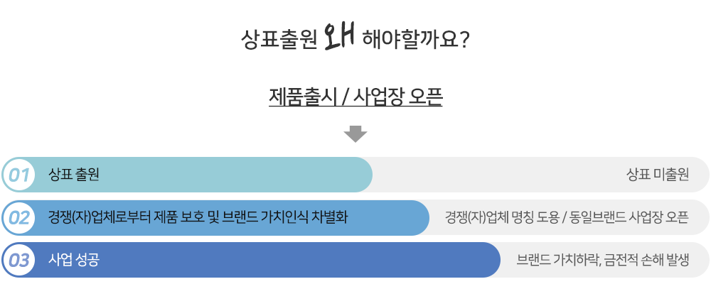 상표출원왜해야하나요