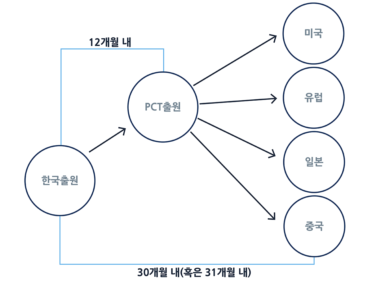 PCT출원-300×231-01