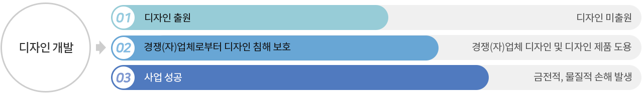 디자인출원_왜해야할까요