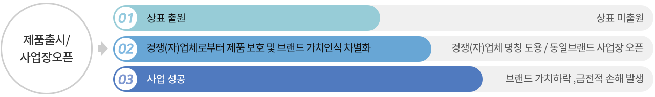 상표출원_왜해야할까요