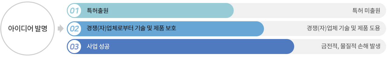 특허출원_왜해야할까요
