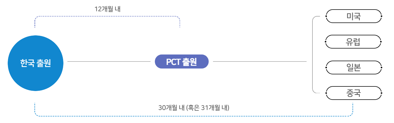 국제특허_pct출원