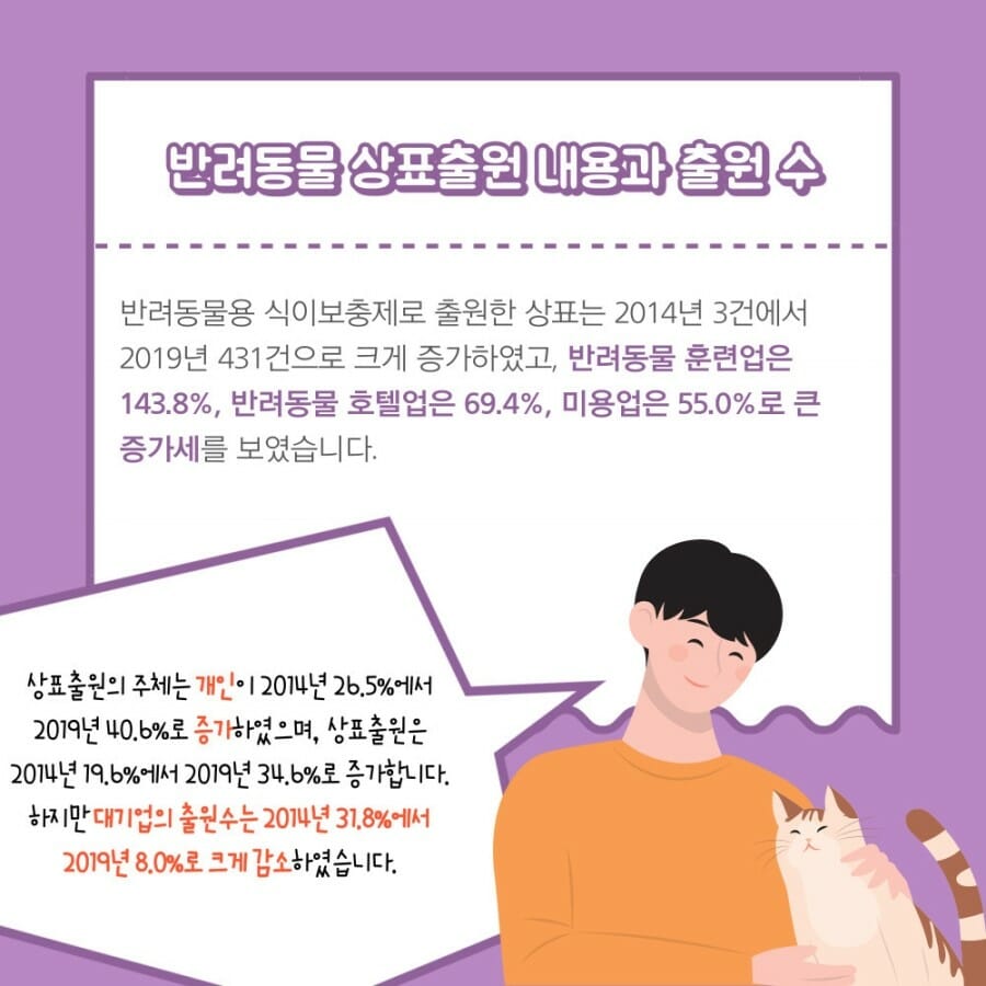 4 – 기율특허법인 반려동물용 식이보충제