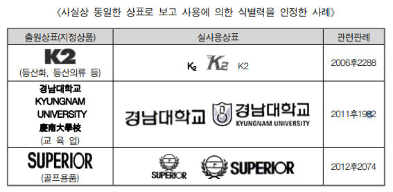 식별력이_없는_상표1 – 기율특허법인
