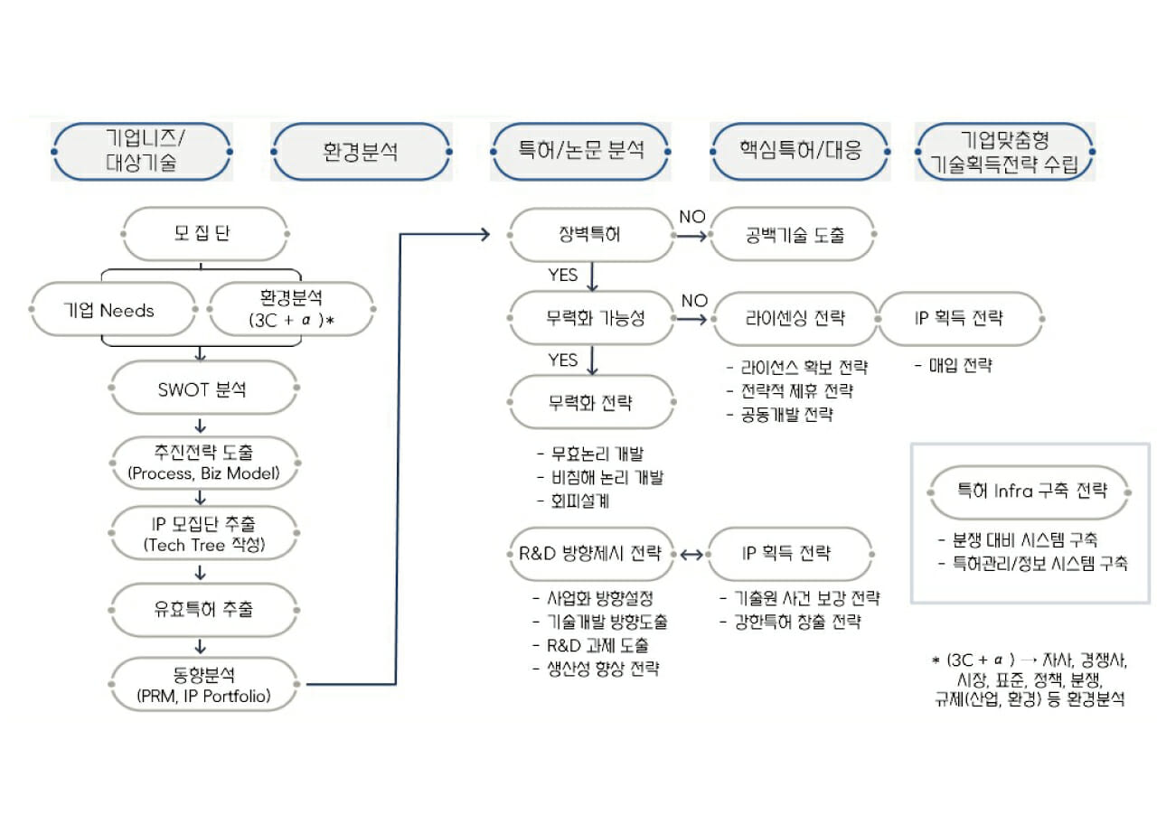 IP컨설팅