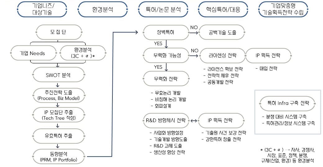 221031_특허-템플릿-최종s | 기율특허법인