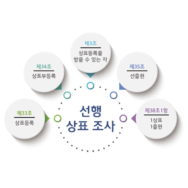 230104_표 디자인 – 기율특허법인
