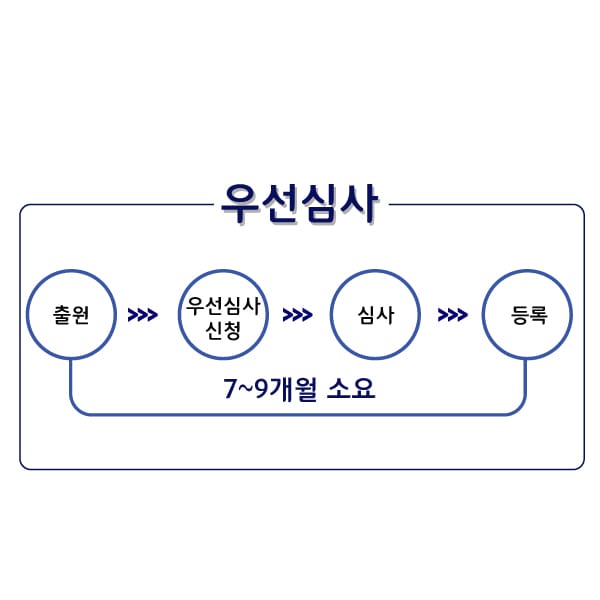 7 – 기율특허법인