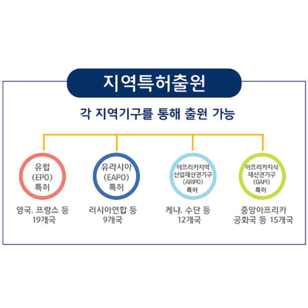 230104_표 디자인 – 기율특허법인