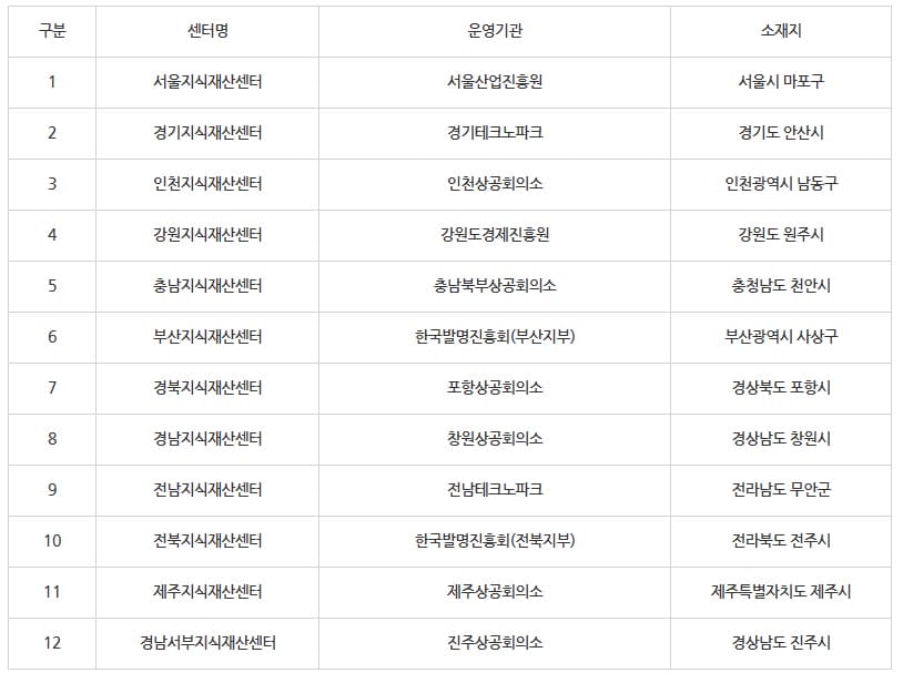 8 - 복사본 | 기율특허법인