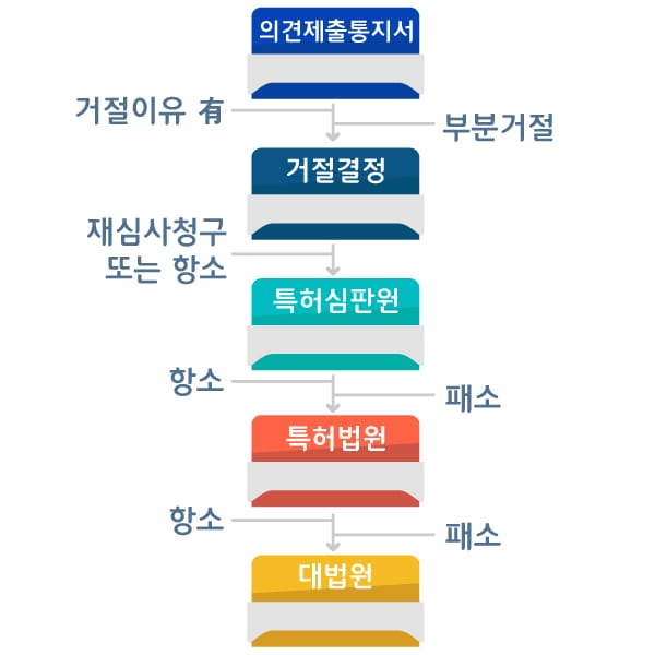 8 – 기율특허법인