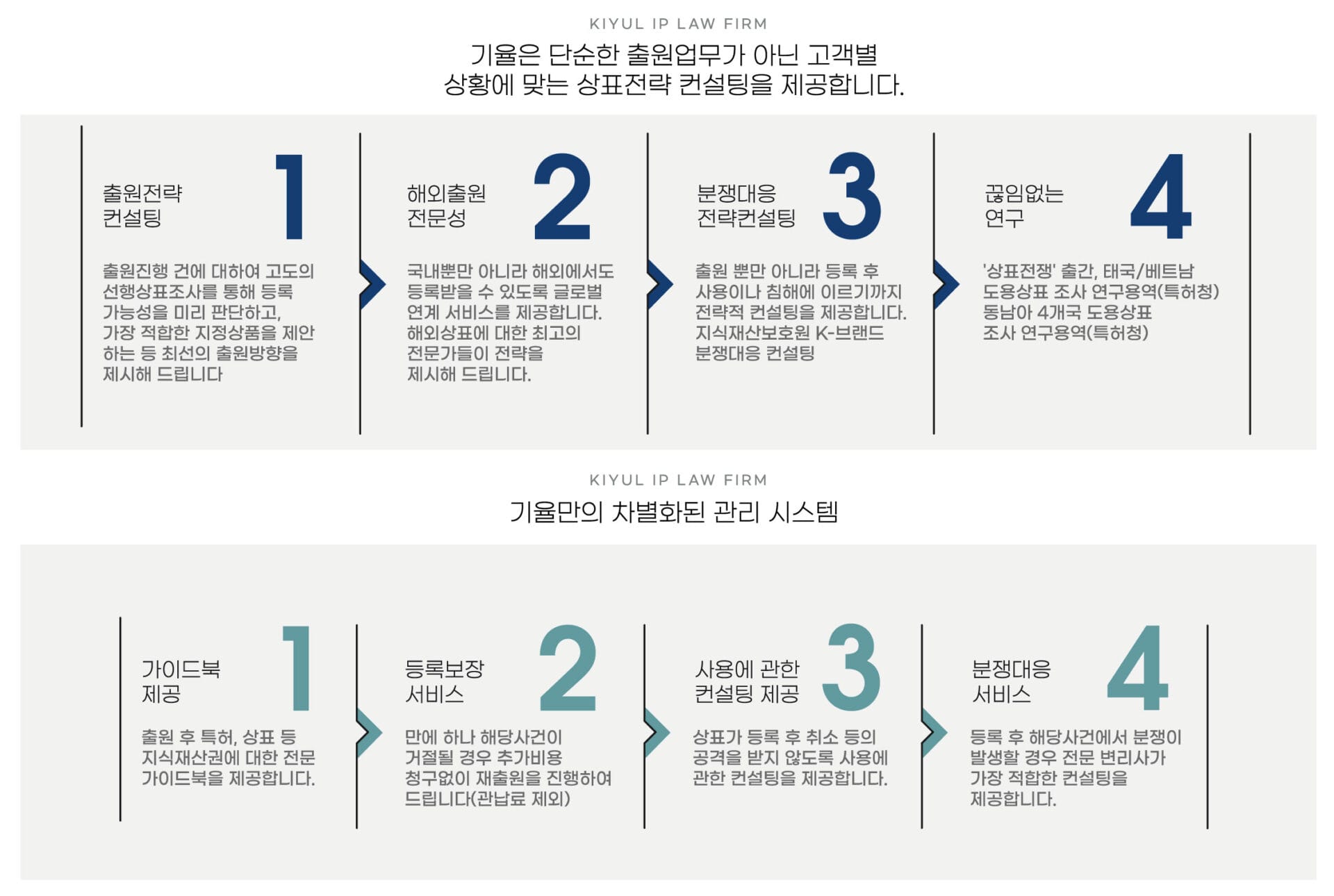 무제-3 | 기율특허법률사무소