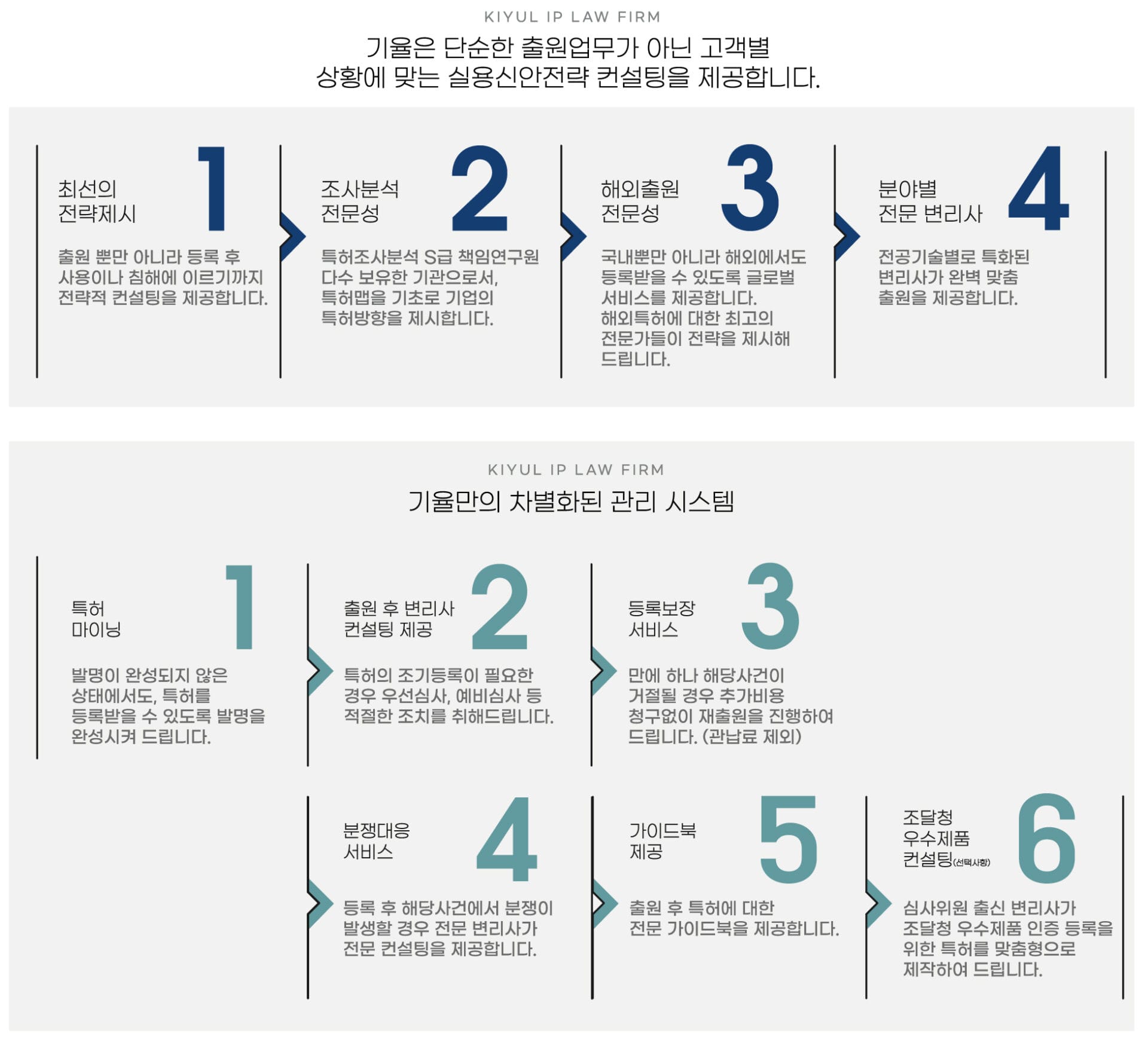 실용신안 | 기율특허법률사무소