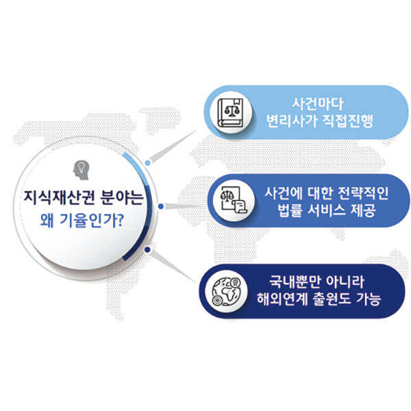 230104_표 디자인 – 기율특허법인