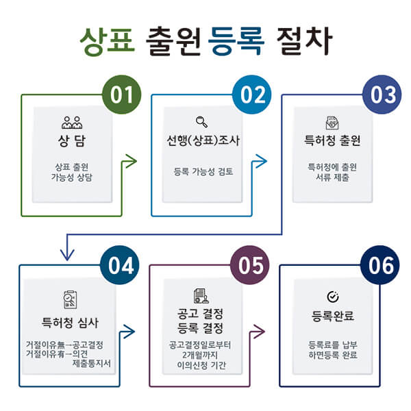 230104_표 디자인 – 기율특허법인