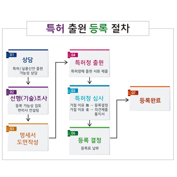 230104_표 디자인 – 기율특허법인