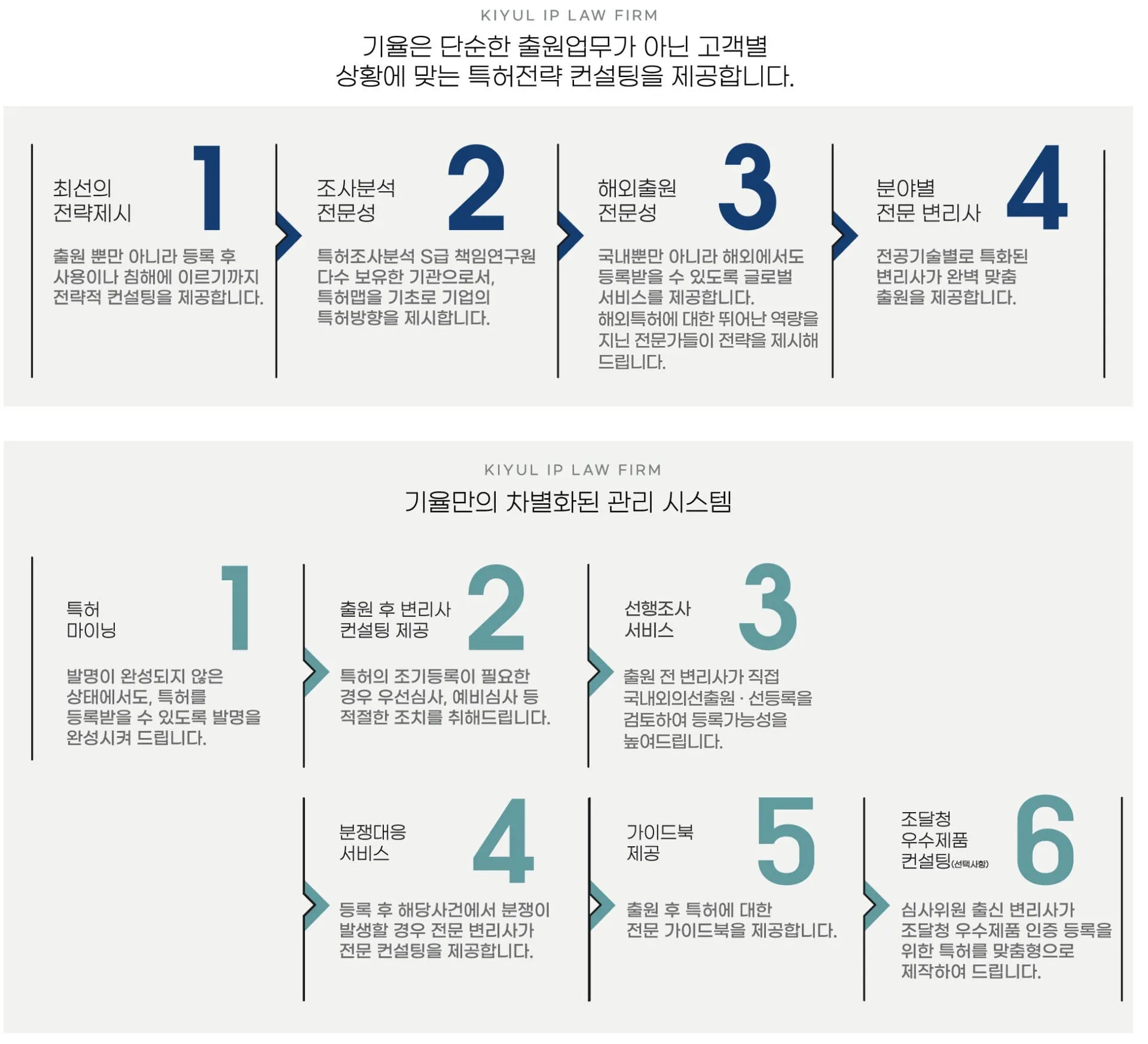 특허출원에서 특허등록까지 듬직한 전문 변호사가 당신과 동행합니다.– 기율특허법인