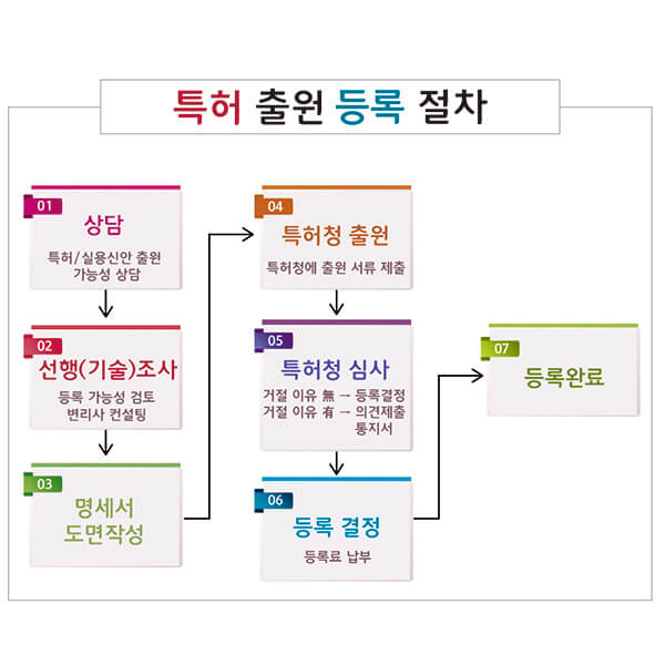 230104_표 디자인 – 기율특허법인