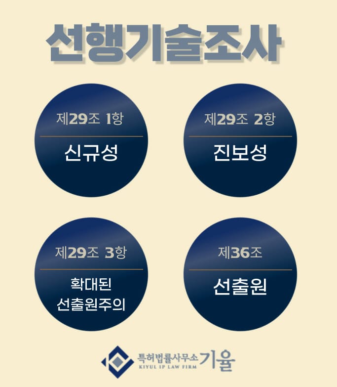 4 – 기율특허법인