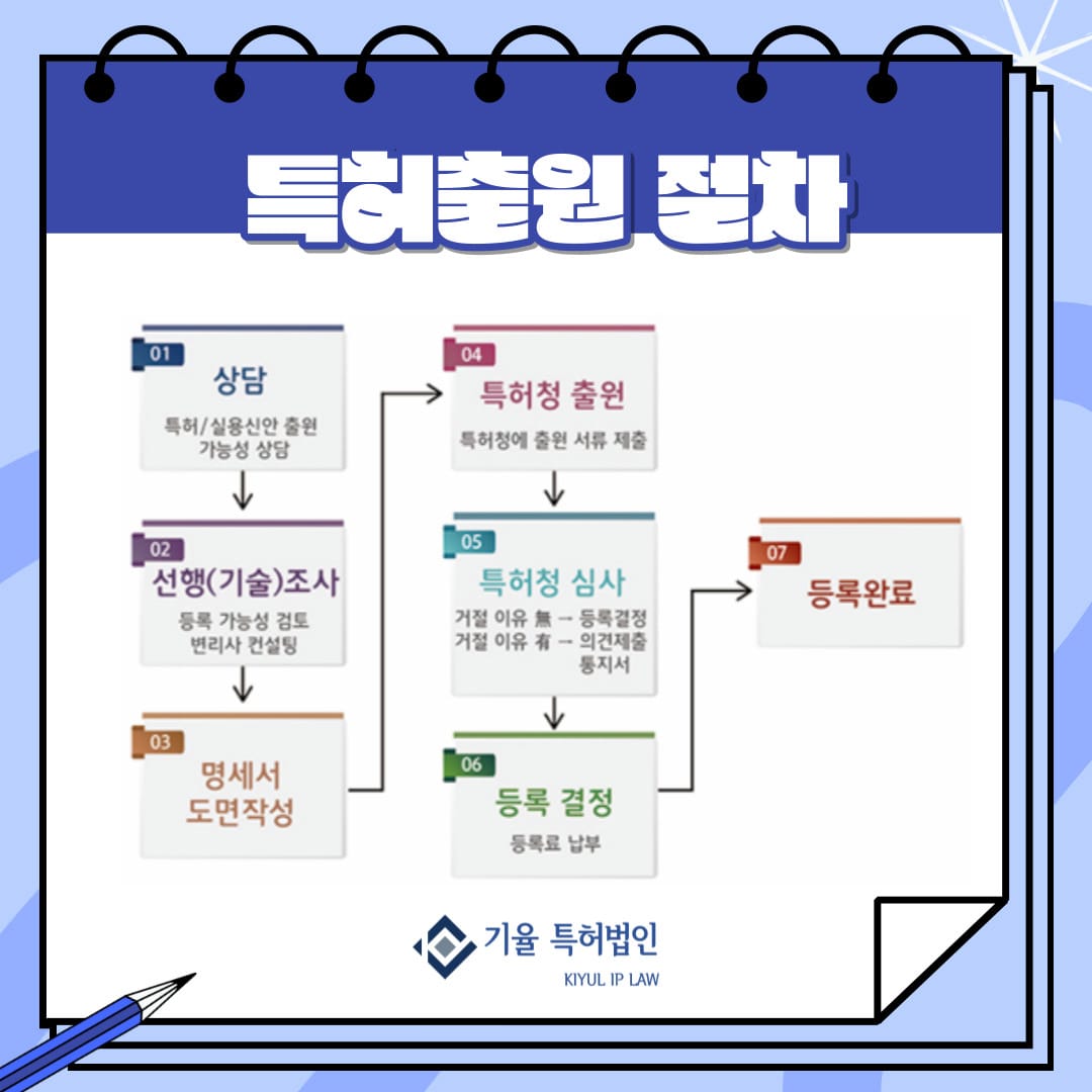5 – 기율특허법인