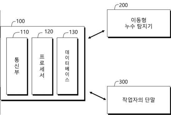 1020220137769 – 기율특허법인