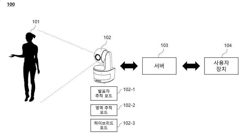 1020220182203 – 기율특허법인