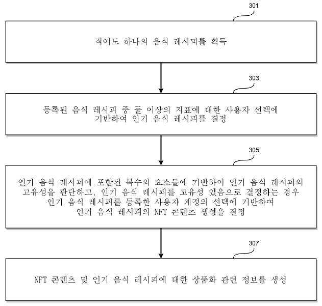 1020230001350 – 기율특허법인