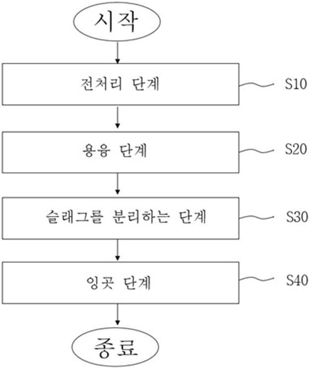 1020230003699 – 기율특허법인