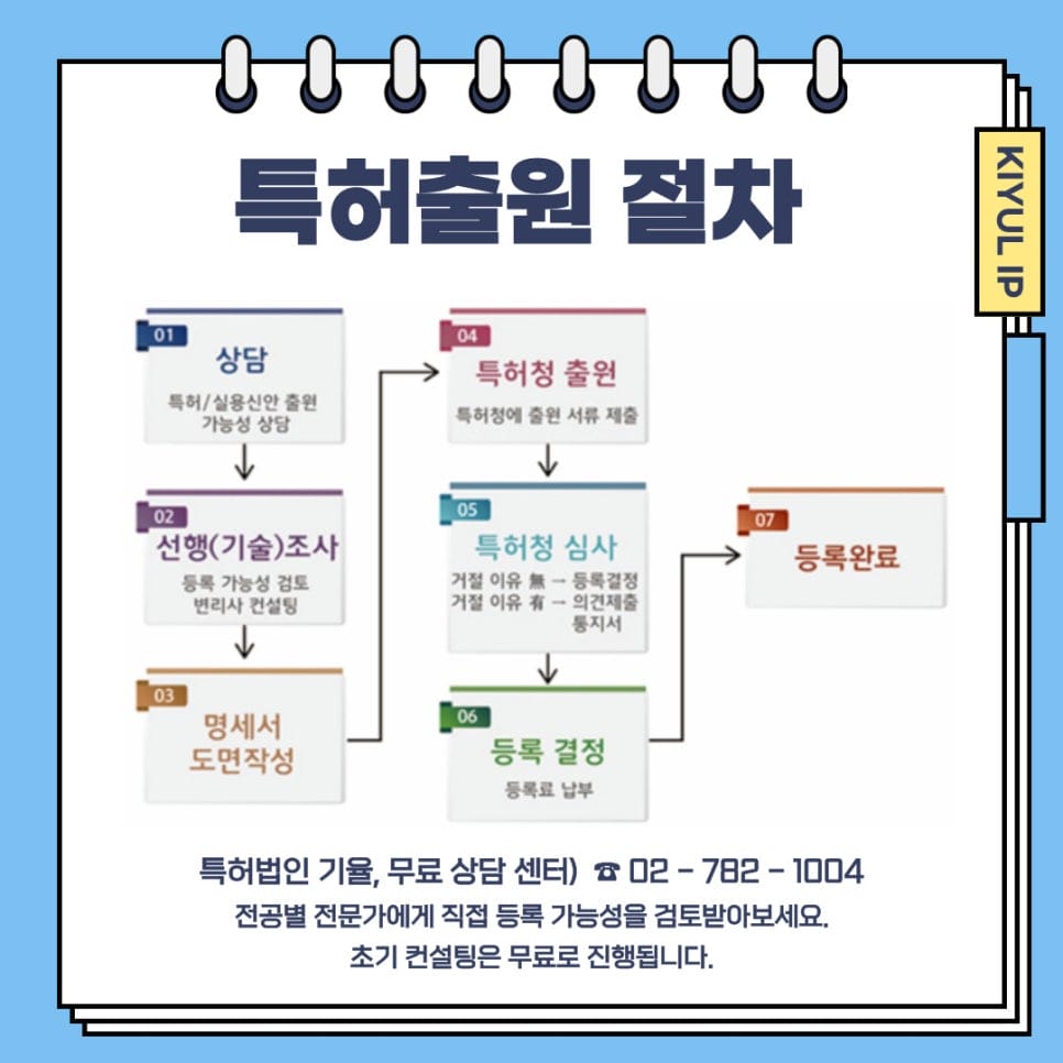 5 2 – 기율특허법인