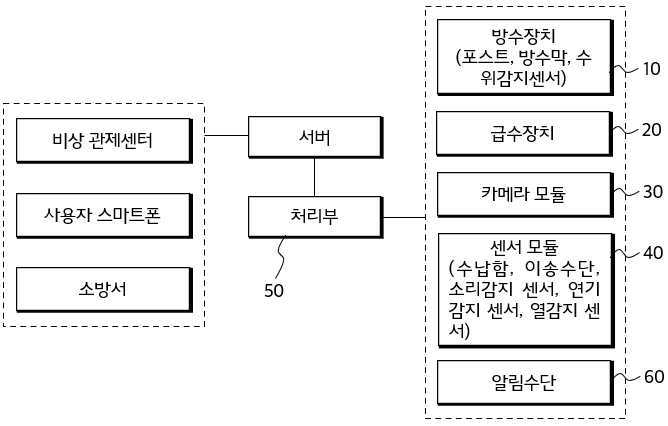 1020230065791 – 기율특허법인