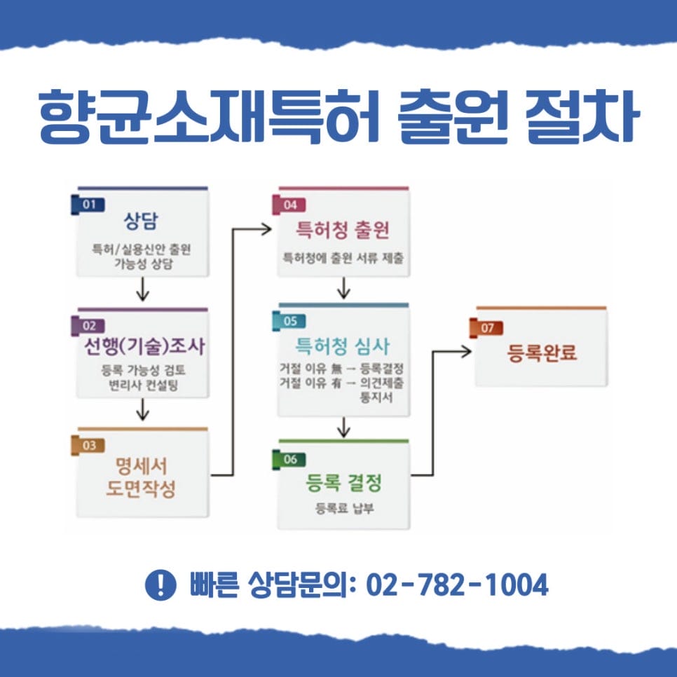 ddds – 기율특허법인