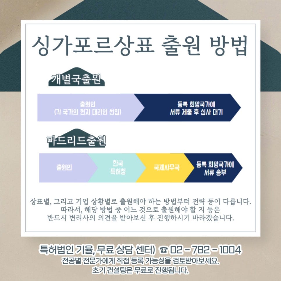 – 기율특허법인