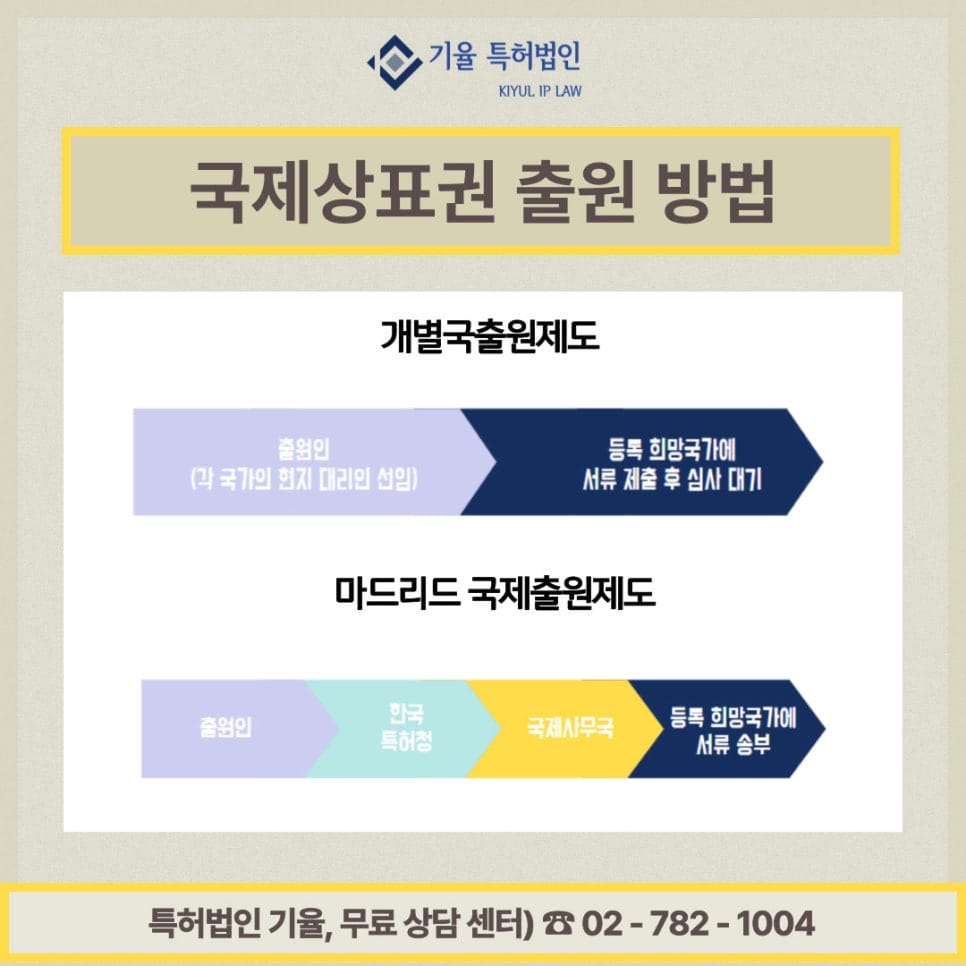 1123 – 기율특허법인