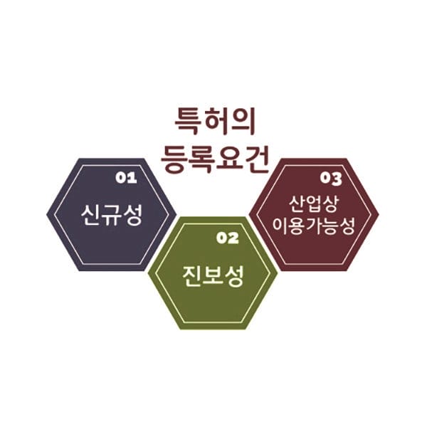 – 기율특허법인