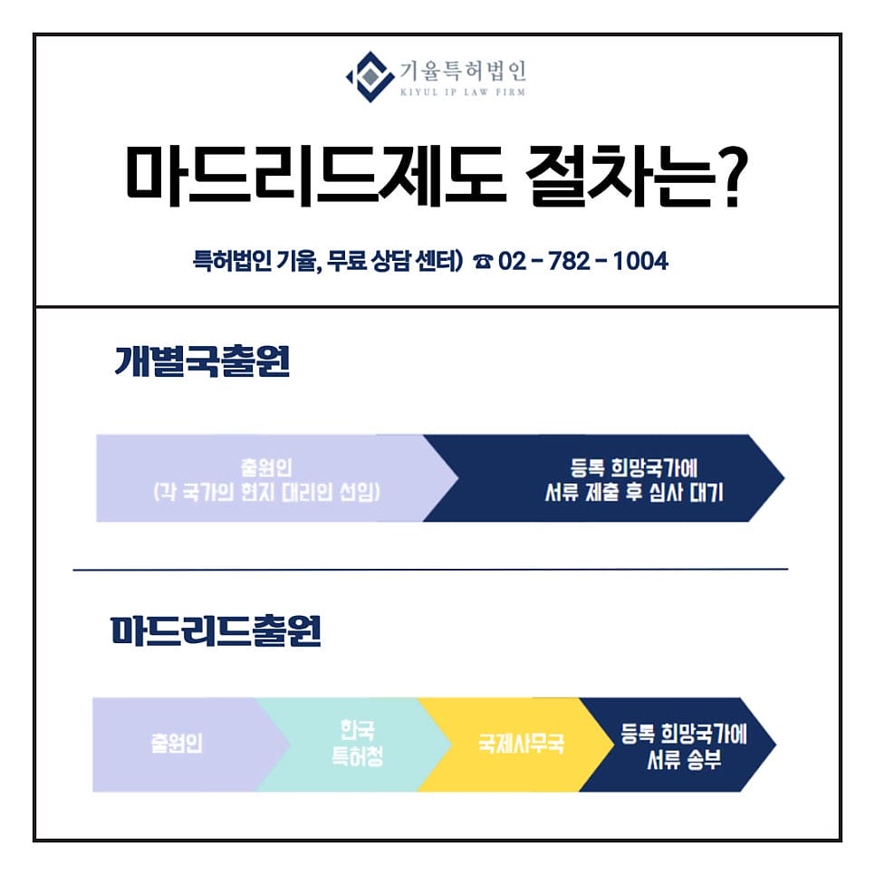 2 – 기율특허법인