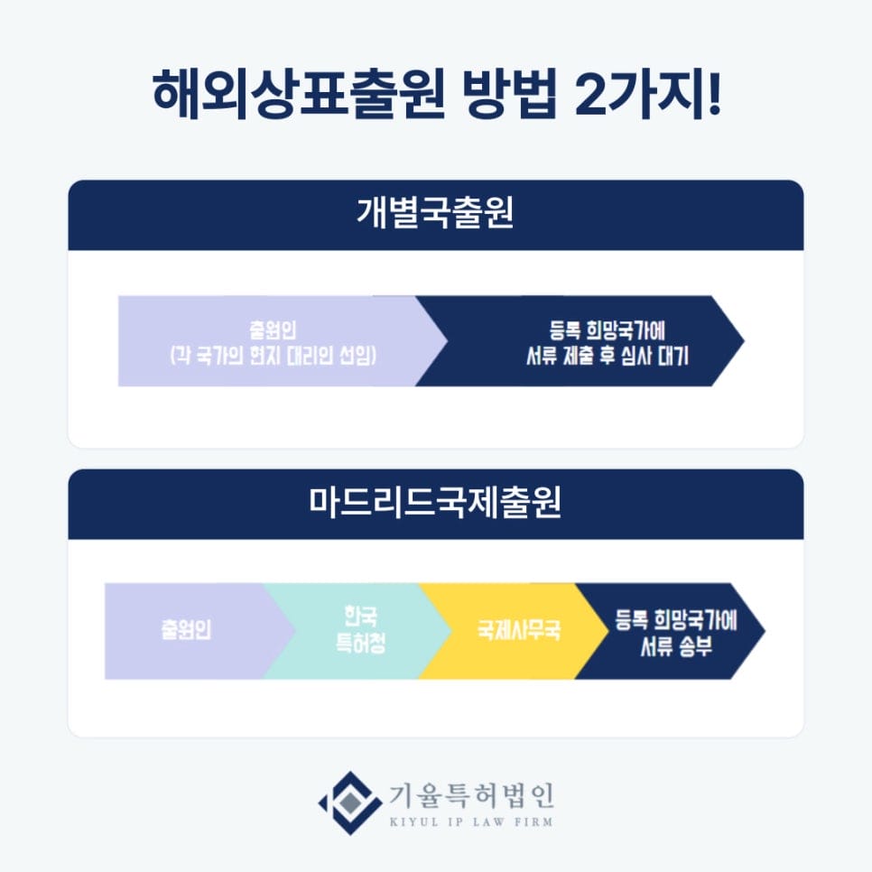 2 – 기율특허법인