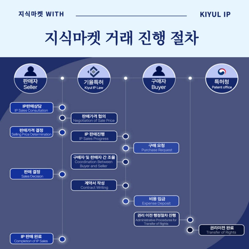 – 기율특허법인