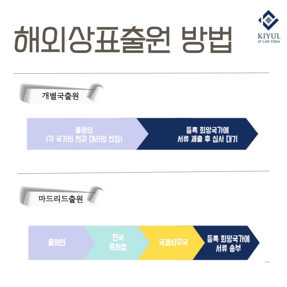 3 – 기율특허법인
