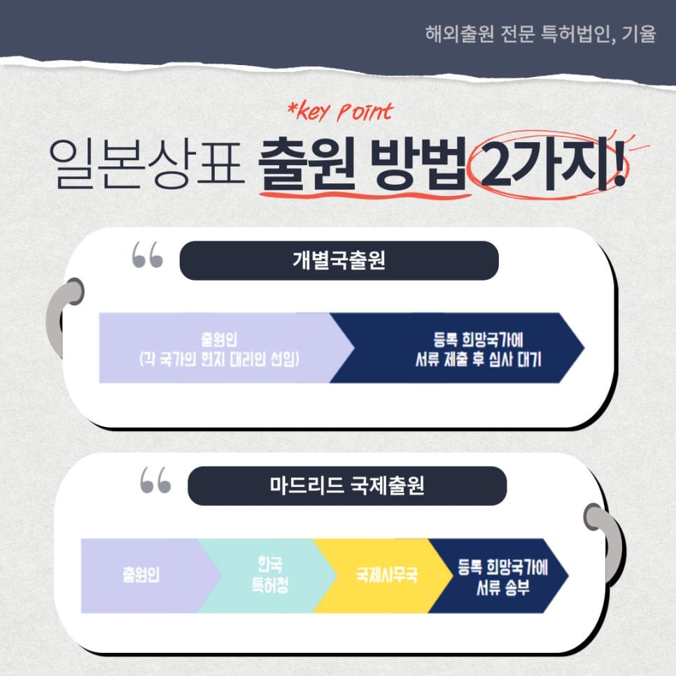 3 – 기율특허법인