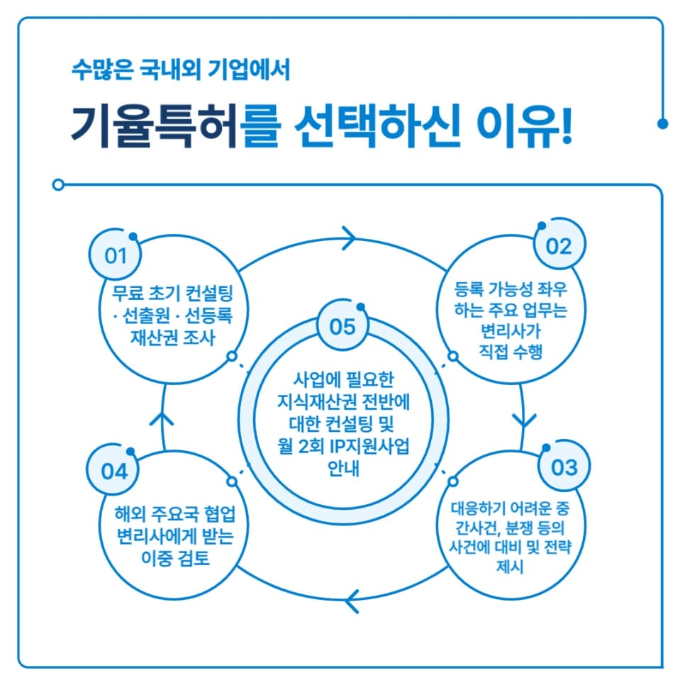 3 – 기율특허법인