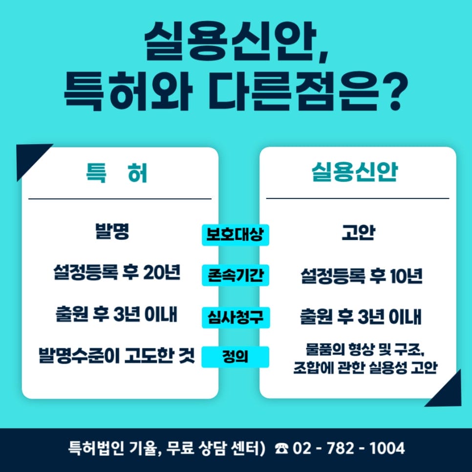 3 – 기율특허법인