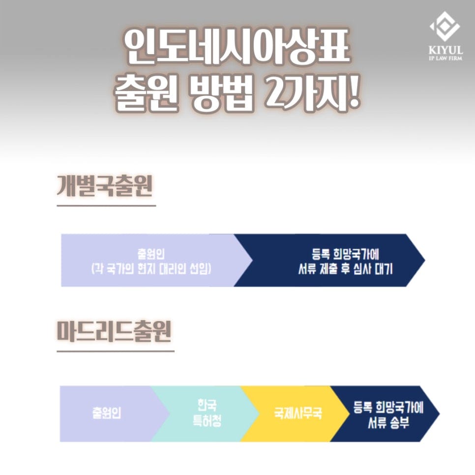 4 1 – 기율특허법인