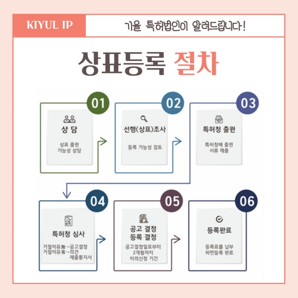 4 1 – 기율특허법인